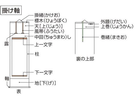 掛幅|掛軸(カケジク)とは？ 意味や使い方